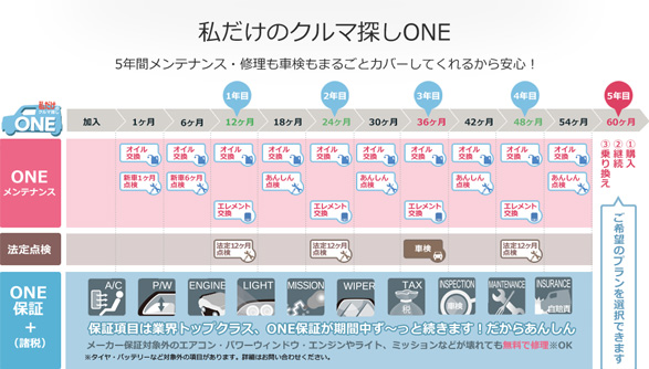 私だけのクルマ探しONE