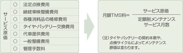 サービスの算出方法