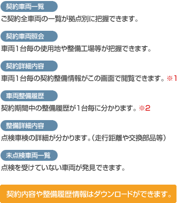 メンテナンス情報館で出来ること